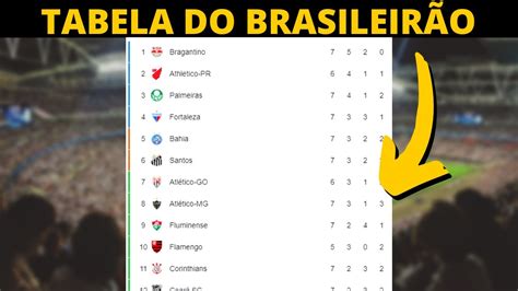 campeonato brasileiro 2021 tabela